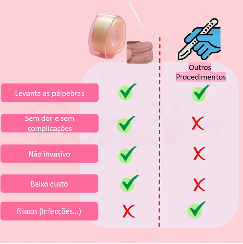 Pallp Liffting - Levanta Pálpebras Caídas - 600 Tiras